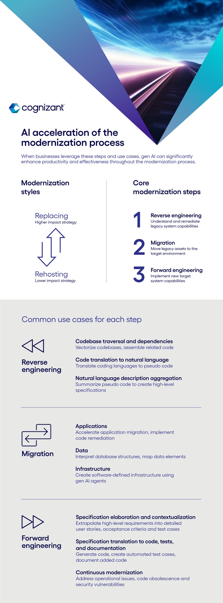 Infographic on AI acceleration of the modernization process