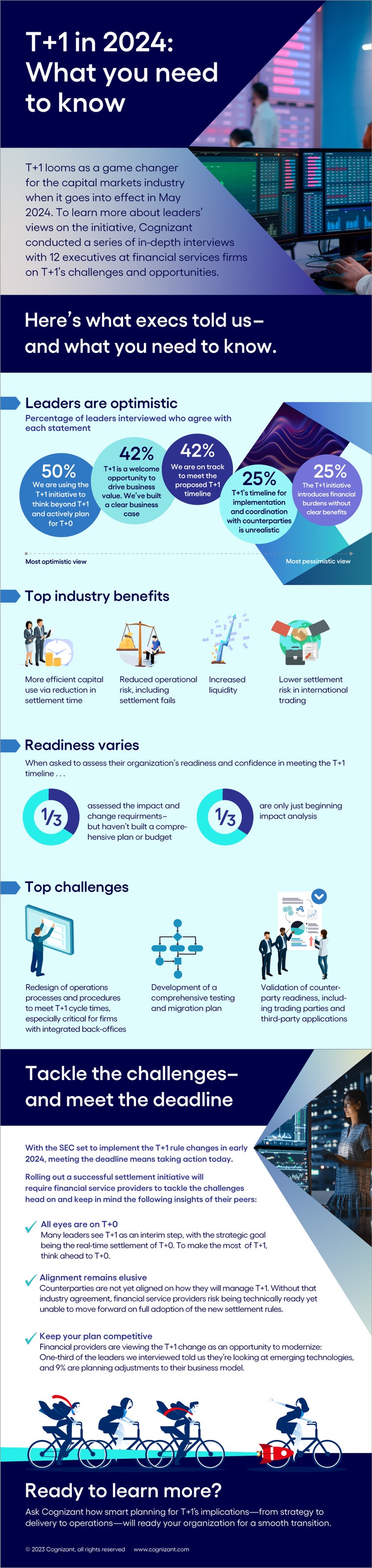 Here’s what we learned when we asked banking execs about the challenges and opportunities of the shortened securities trading deadline.