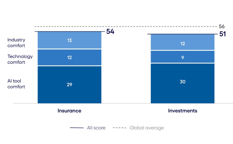 Insurance AI Inclination Index: The Buy phase