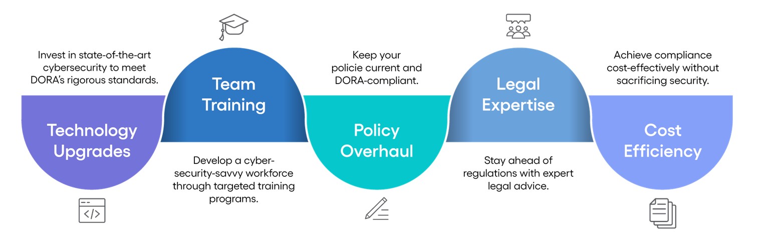 Guide to Cyber Resilience Image