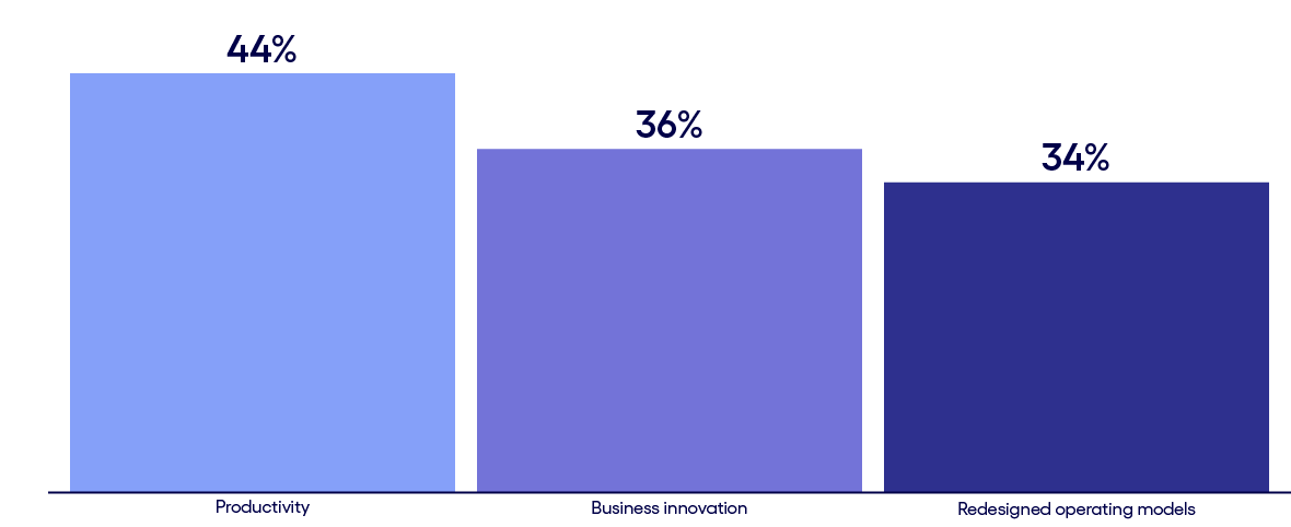 Chart 5