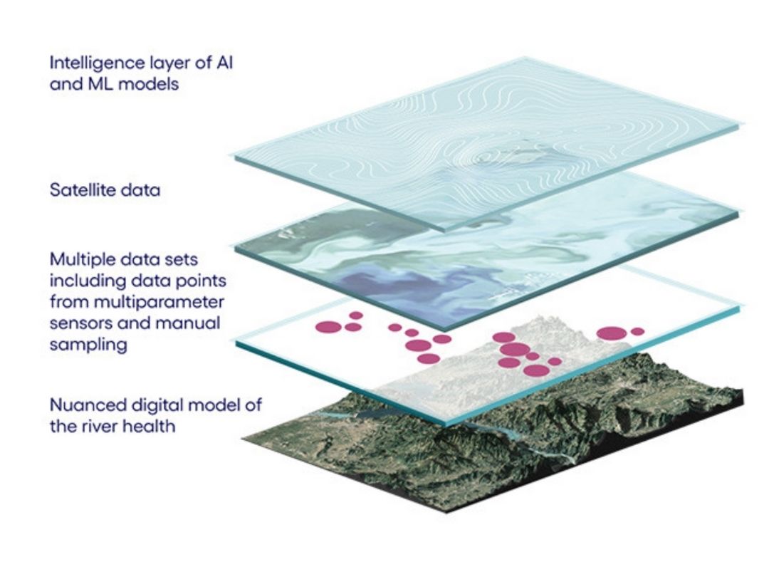  river coastal health