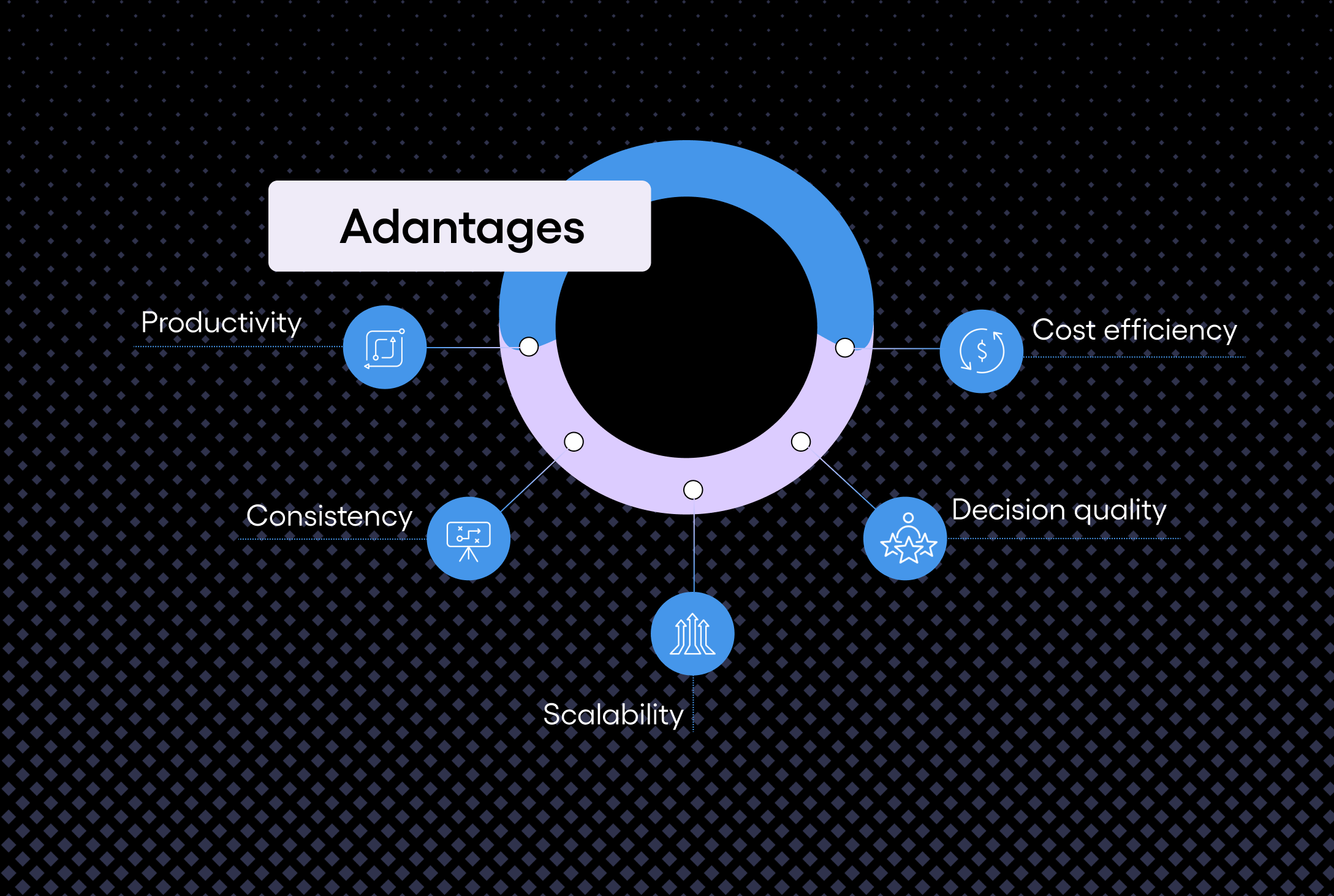 4. Advantages of Agentic AI 