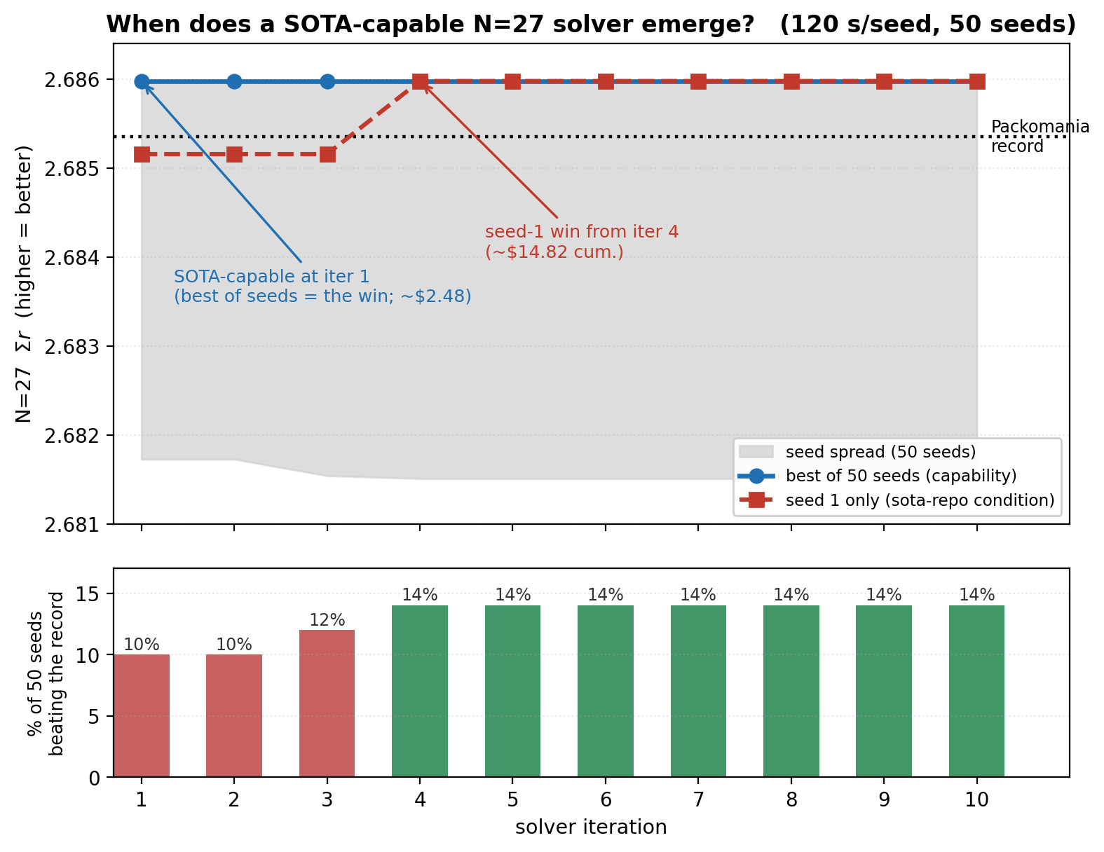 Diagram with red and green