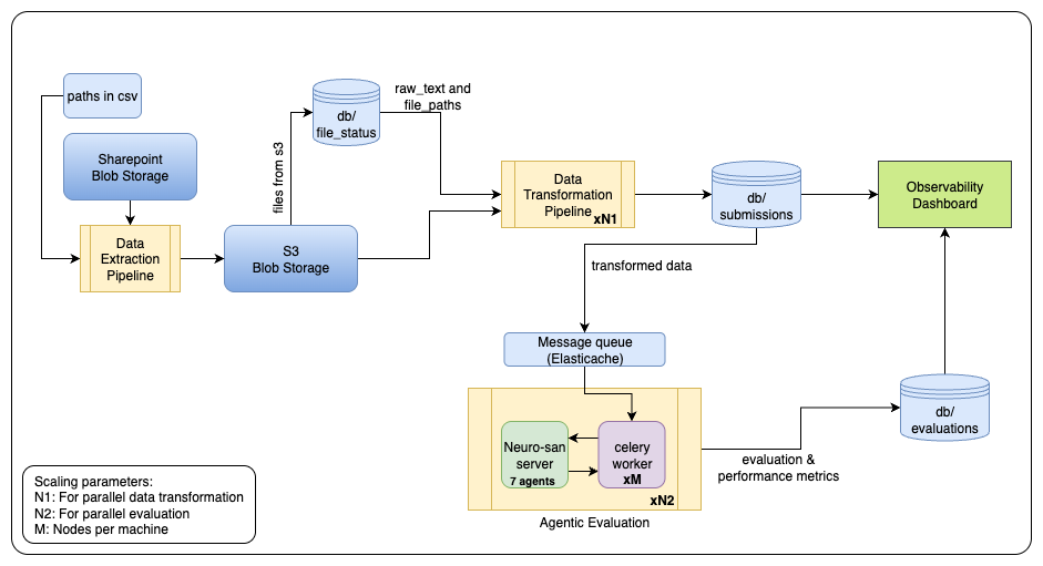 vibe coding arch