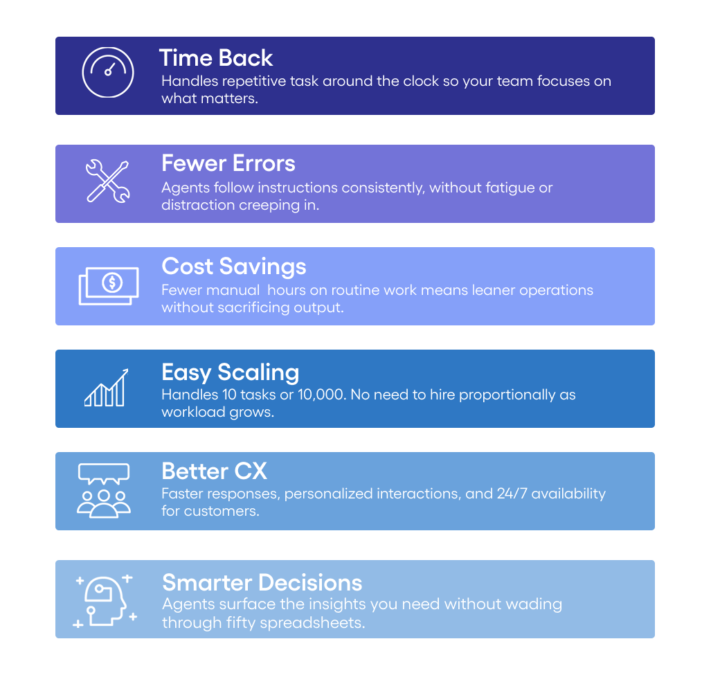 image of agents for business use cases