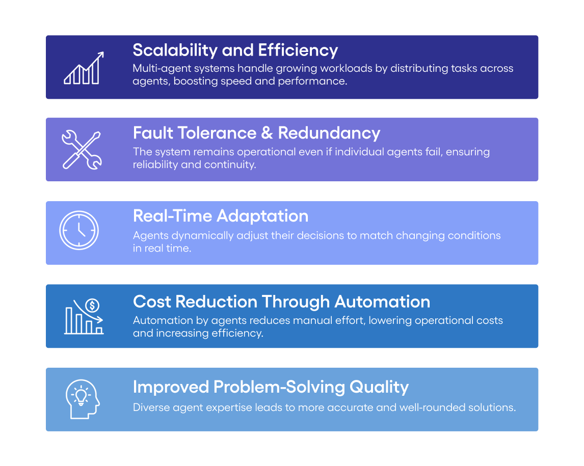 benefits of multi-agent systems