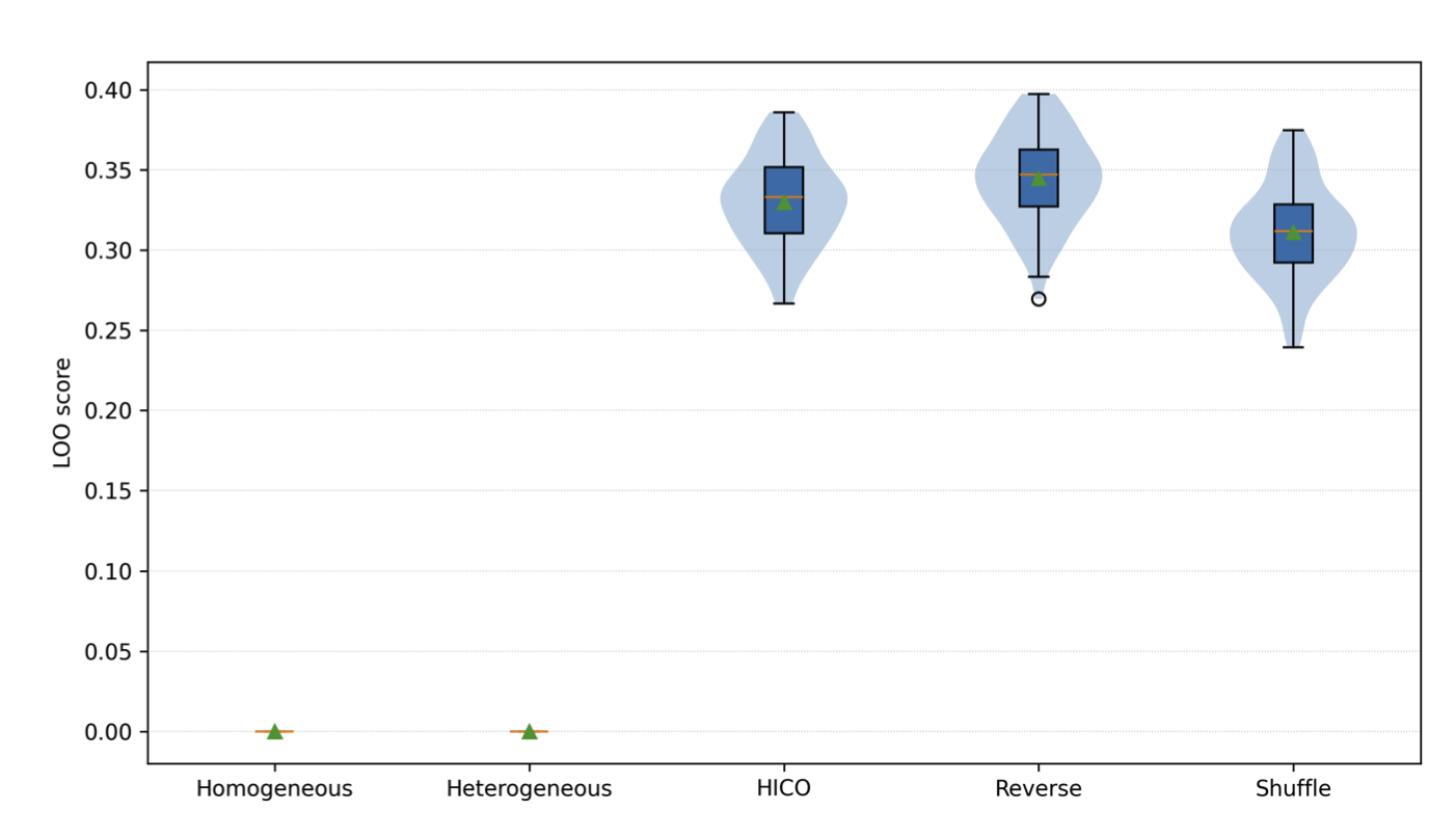 Fitness distribution plot