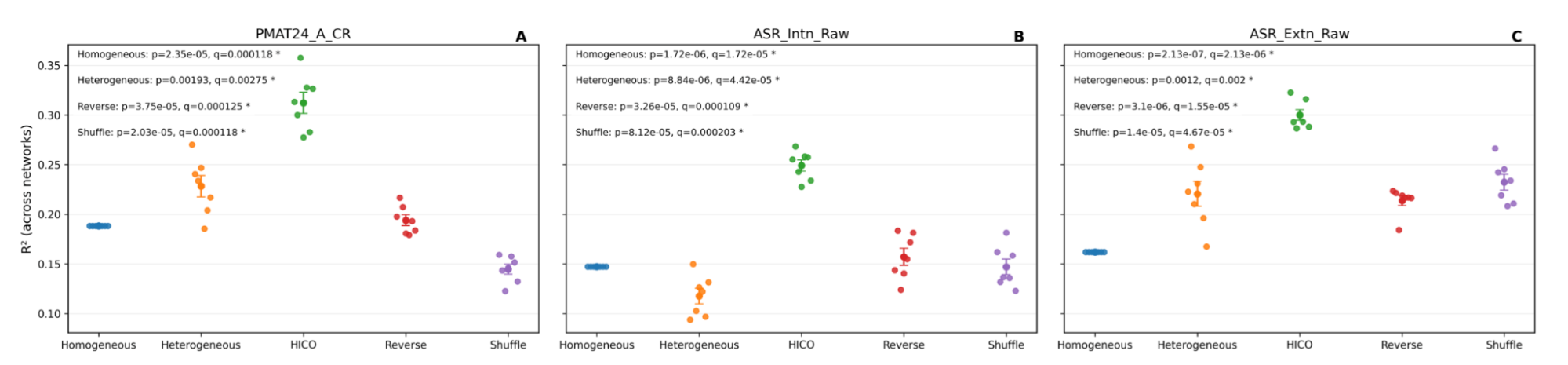 Prediction charts three