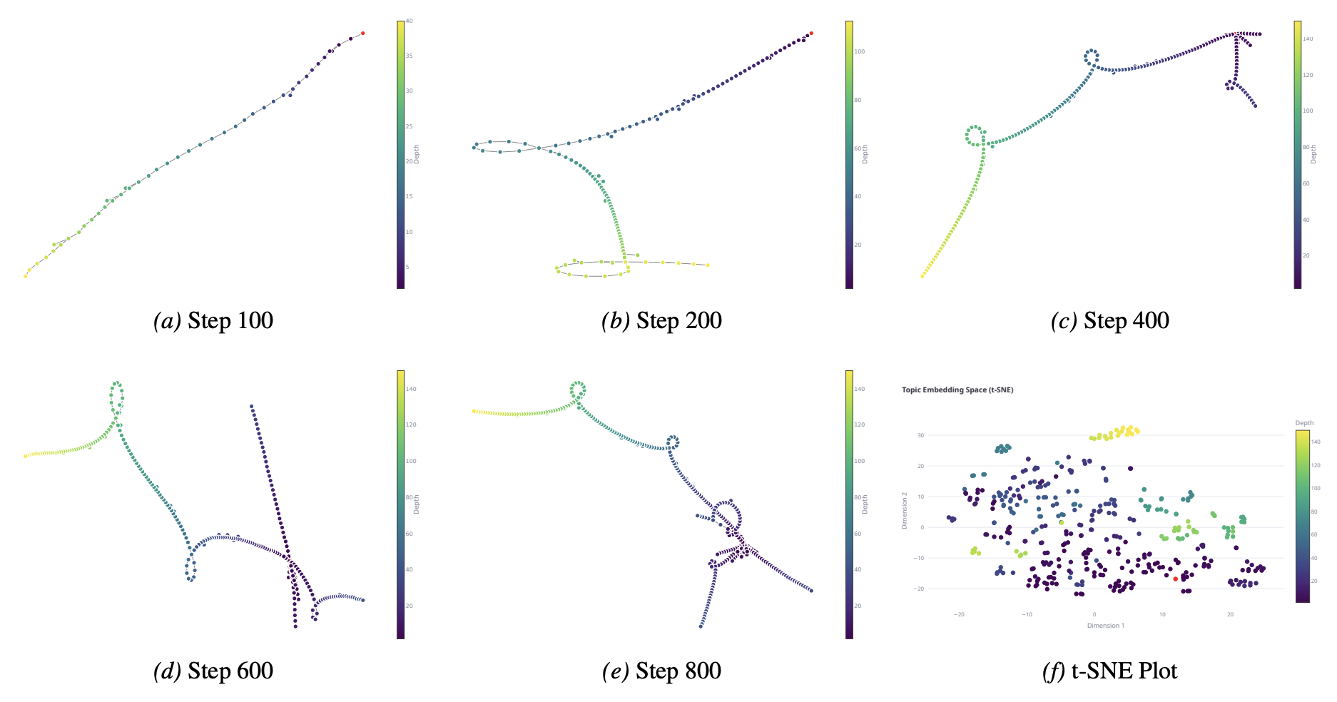 Caesar steps with gradients