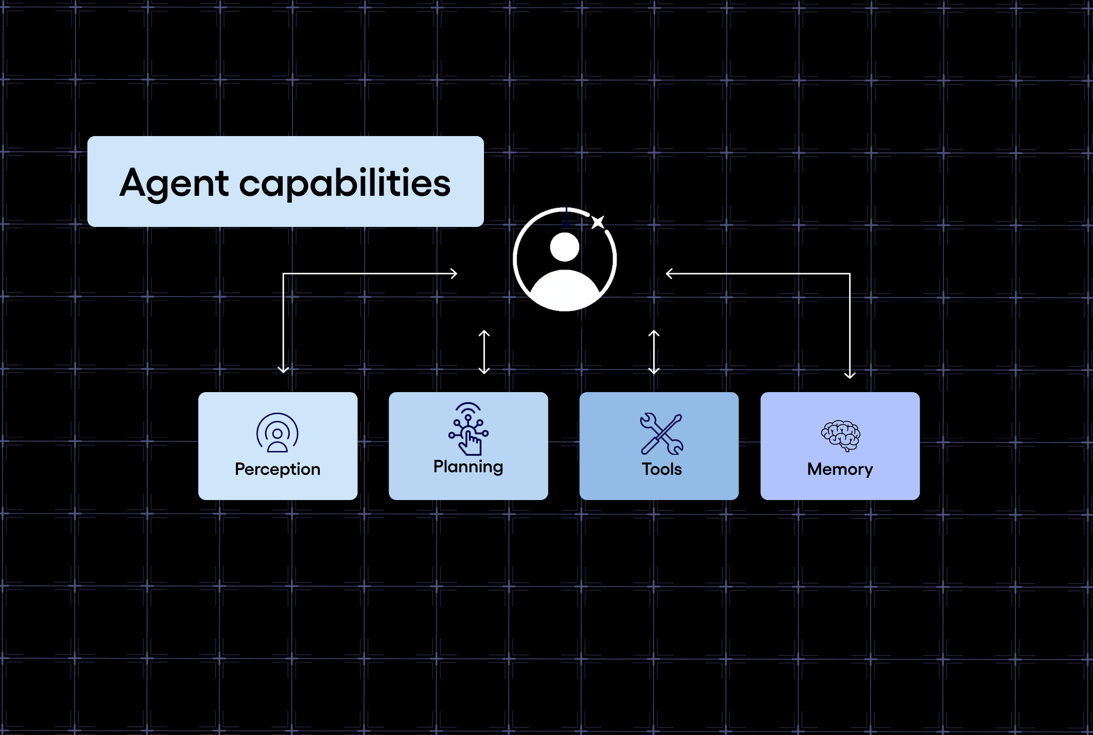 4. Key components