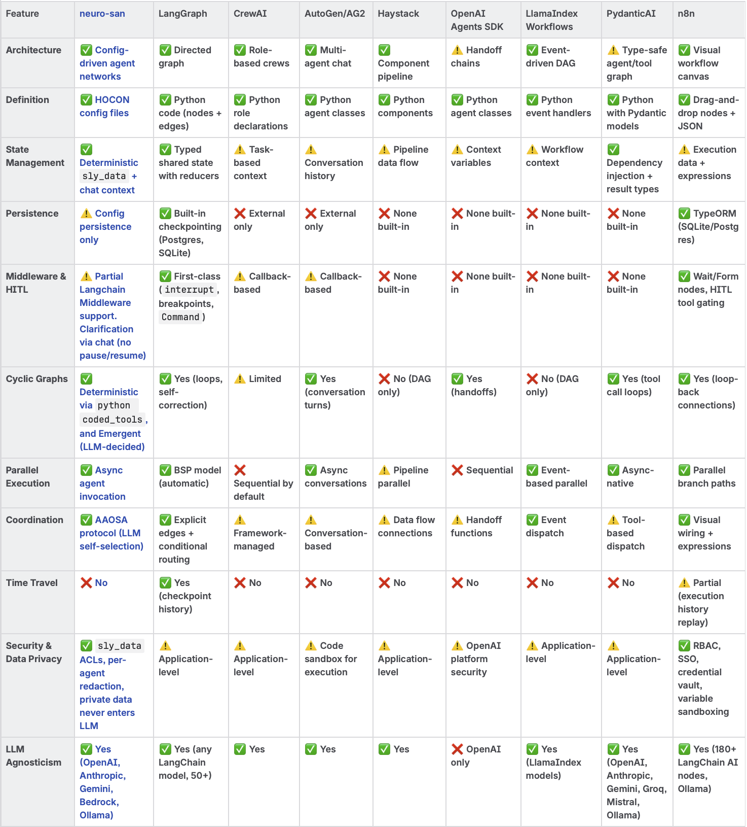 comparison of multi-agent frameworks