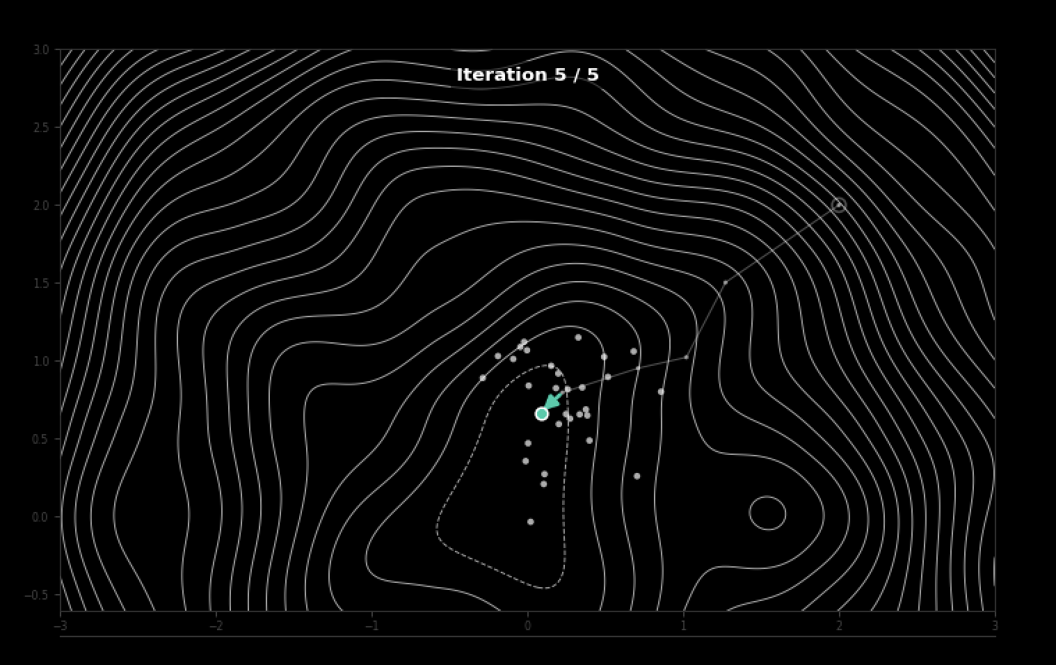 Dots colliding together with lines