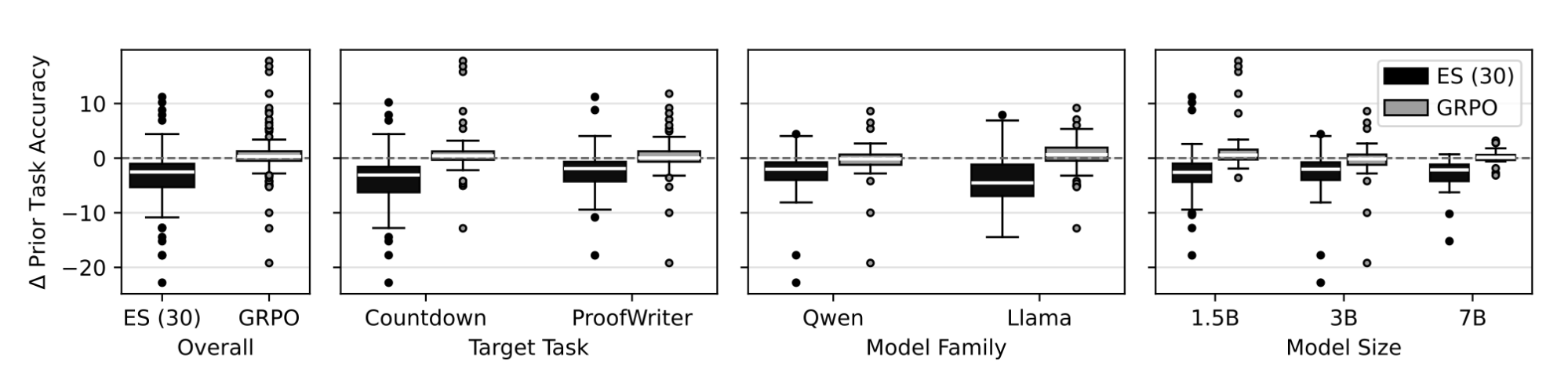 Target accuracy tables 