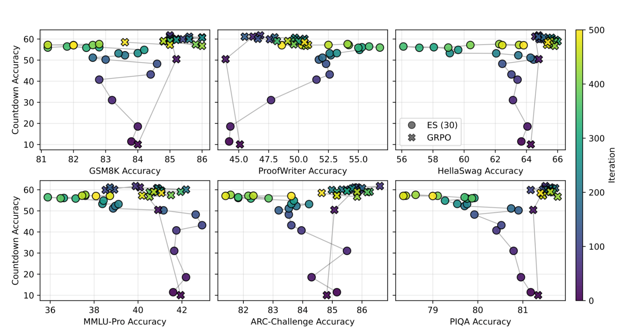 6 tables comparison