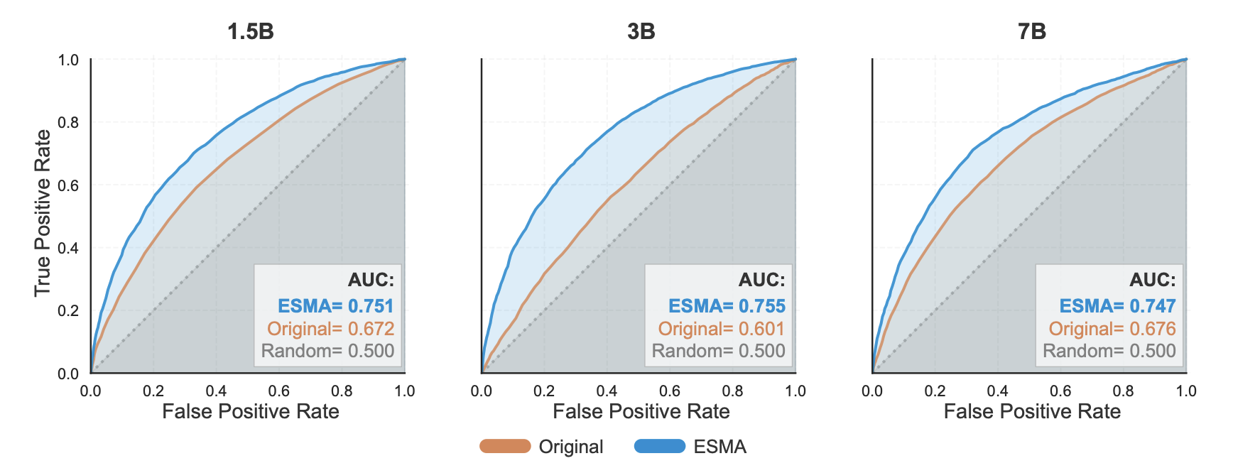 Type-2 ROC curves table