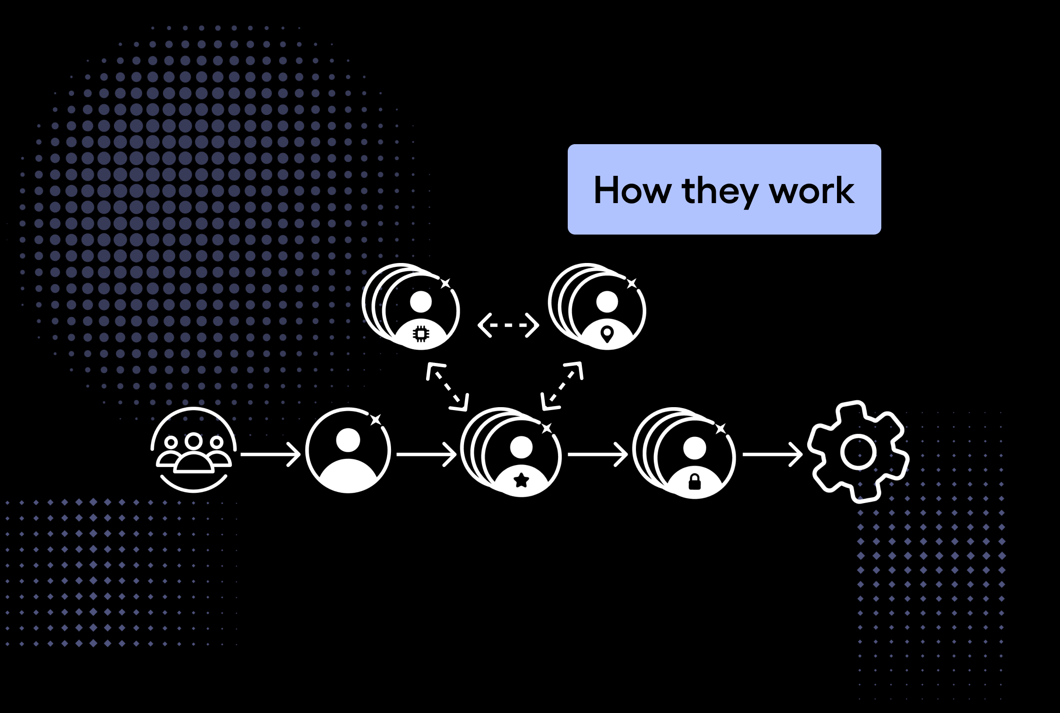 4. How They Work