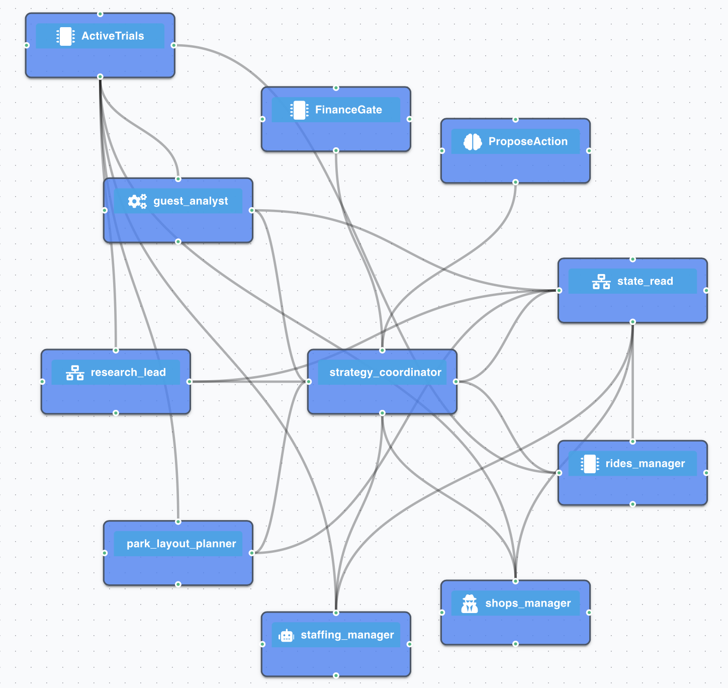 Player agent network