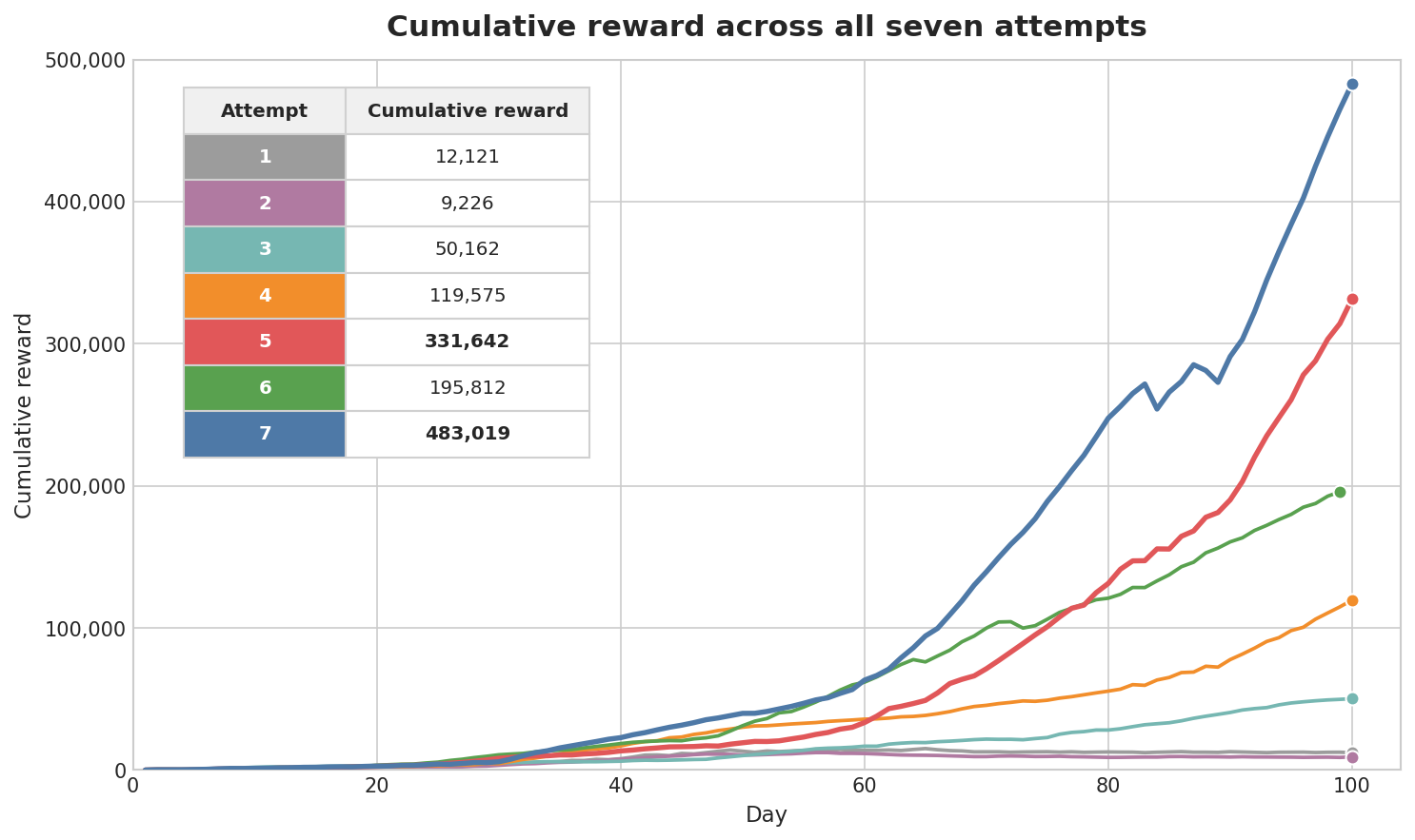 Performance chart