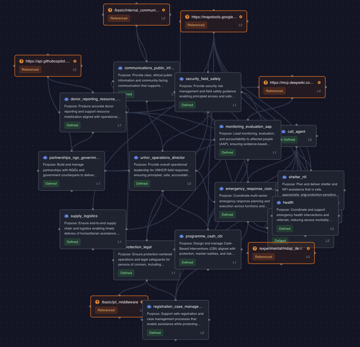 MCP connected to agents