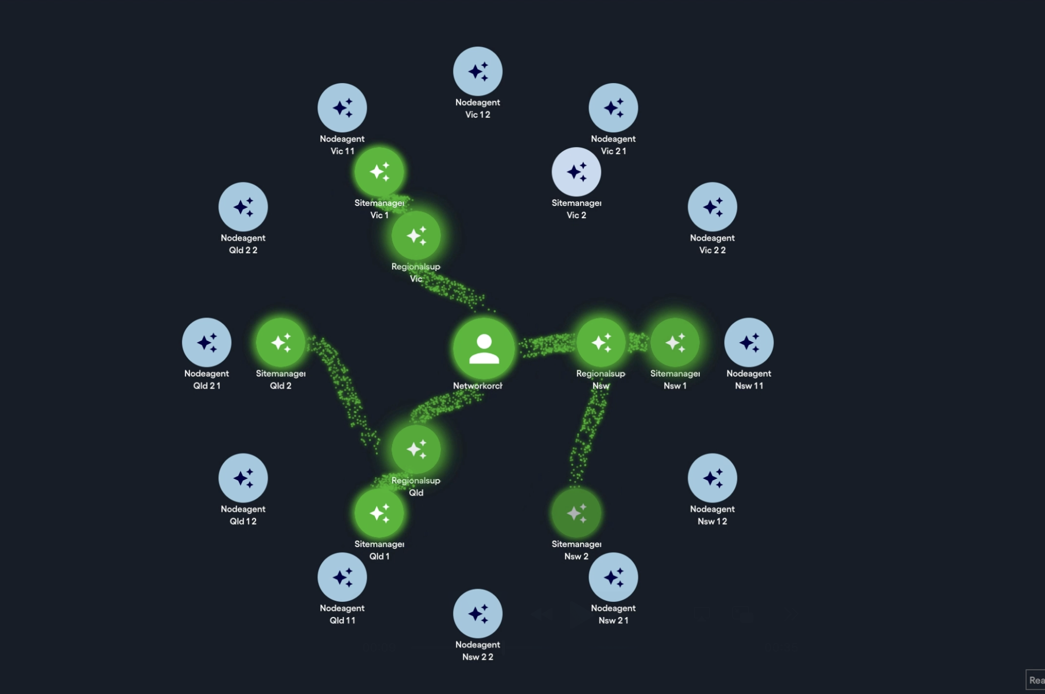 Neuro SAN observability