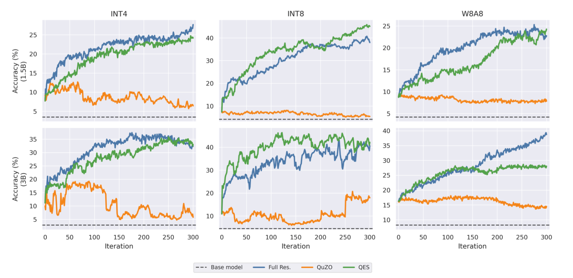 Training curve graphs