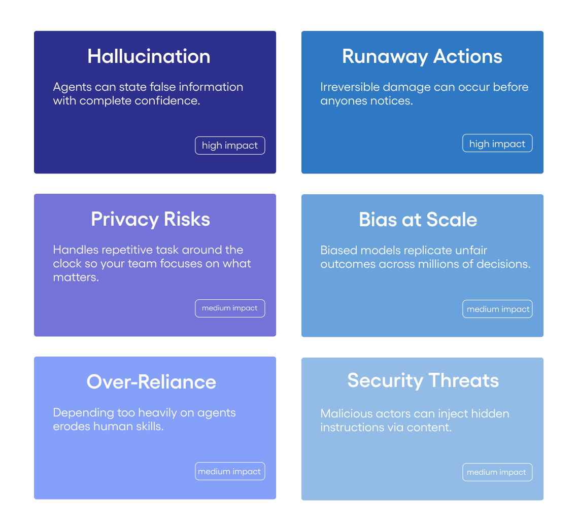 risks of ai agents