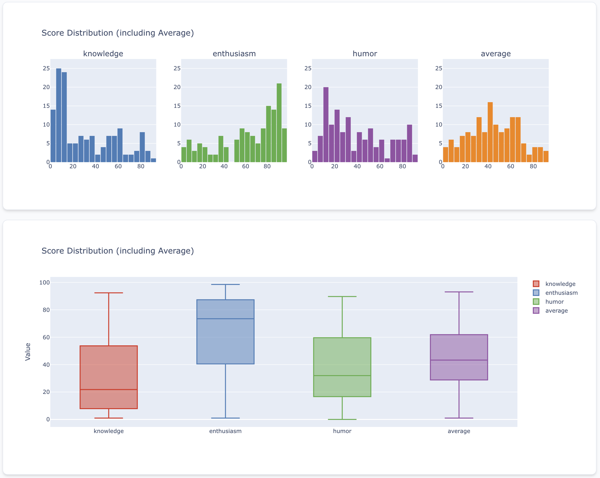 How We Built a Multi-Agent System with neuro-san to Score Formula 1 Fan ...