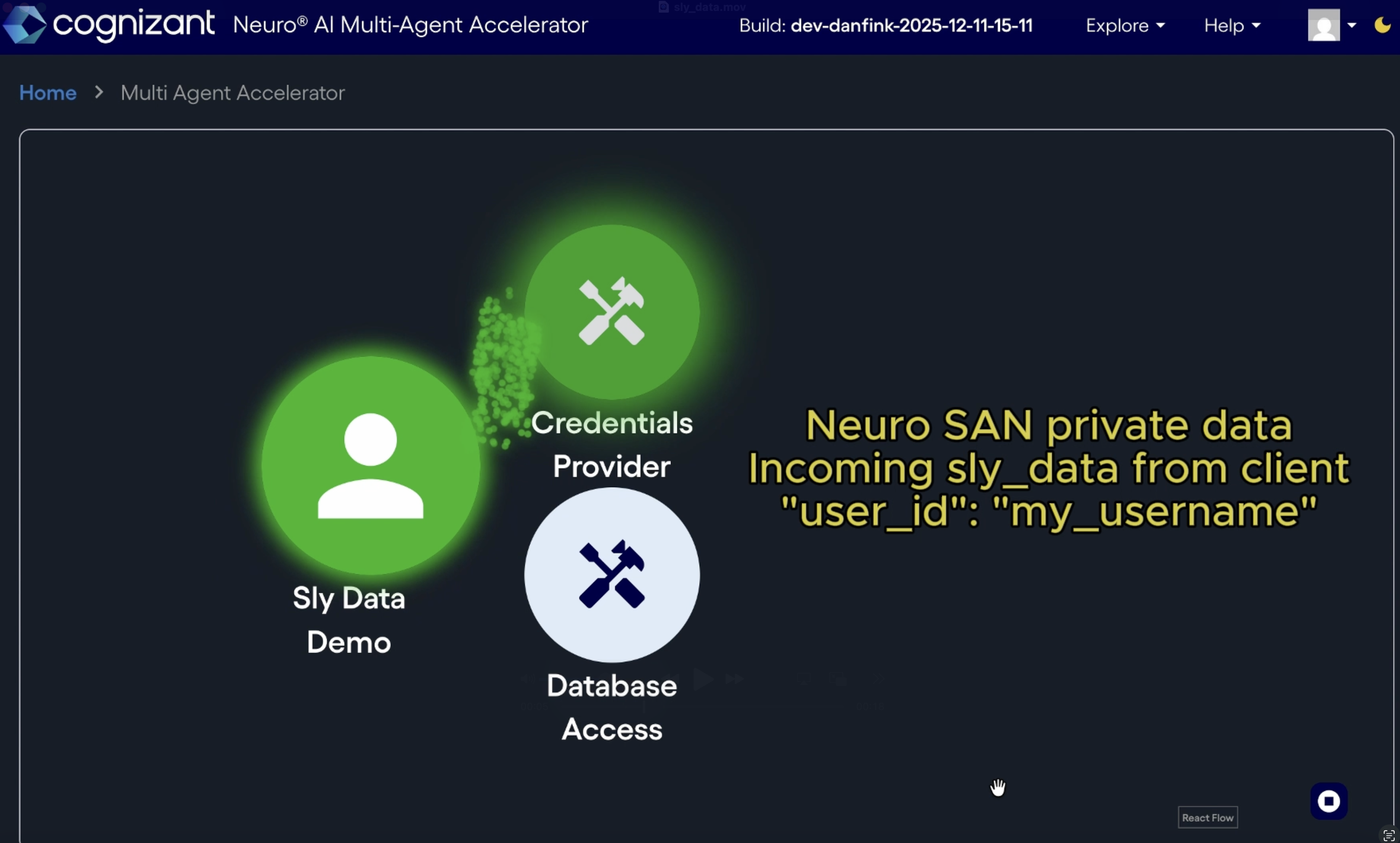 Sly Data in Neuro SAN 