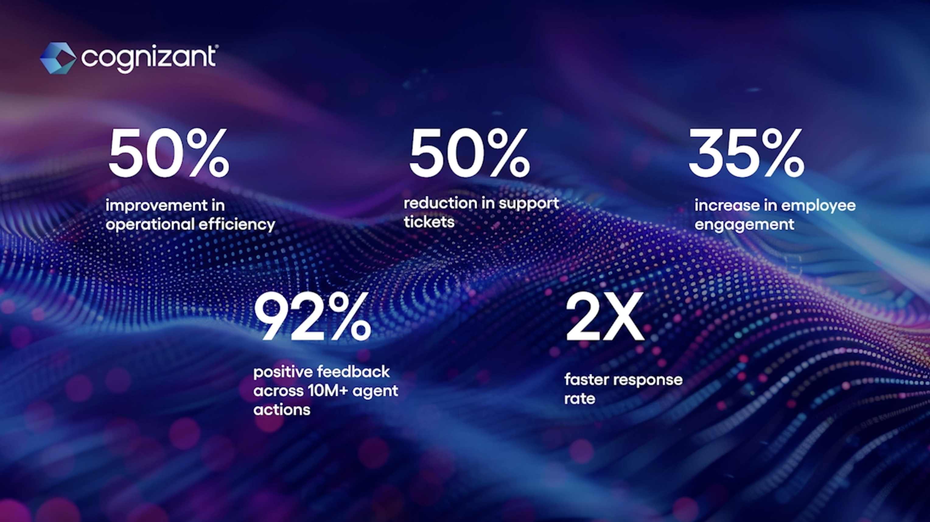Stats for case study