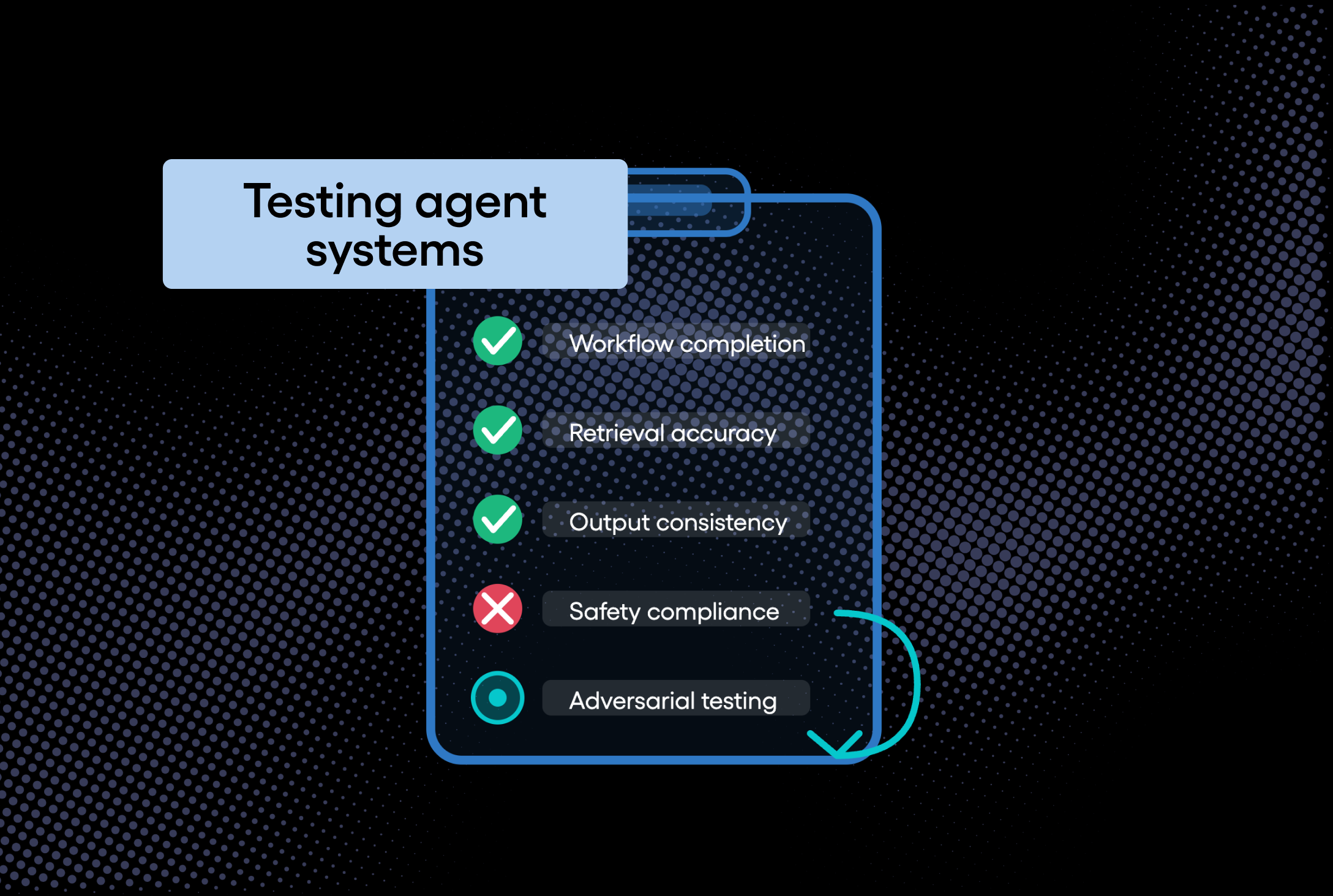5. Testing Agent Systems