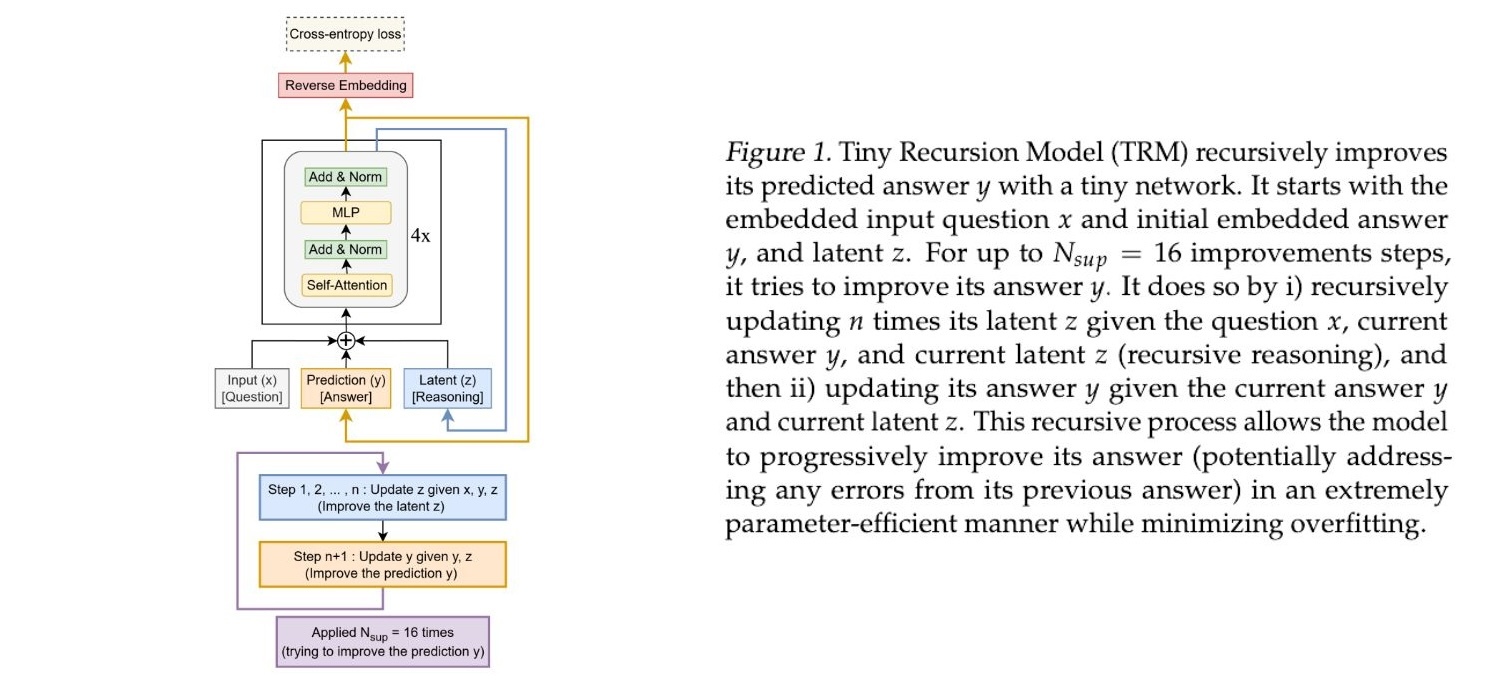 Research Diagram