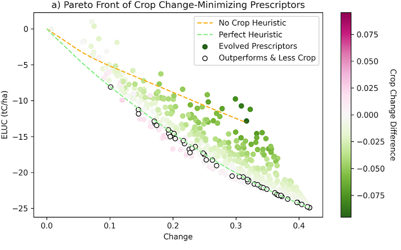 land use planning graph