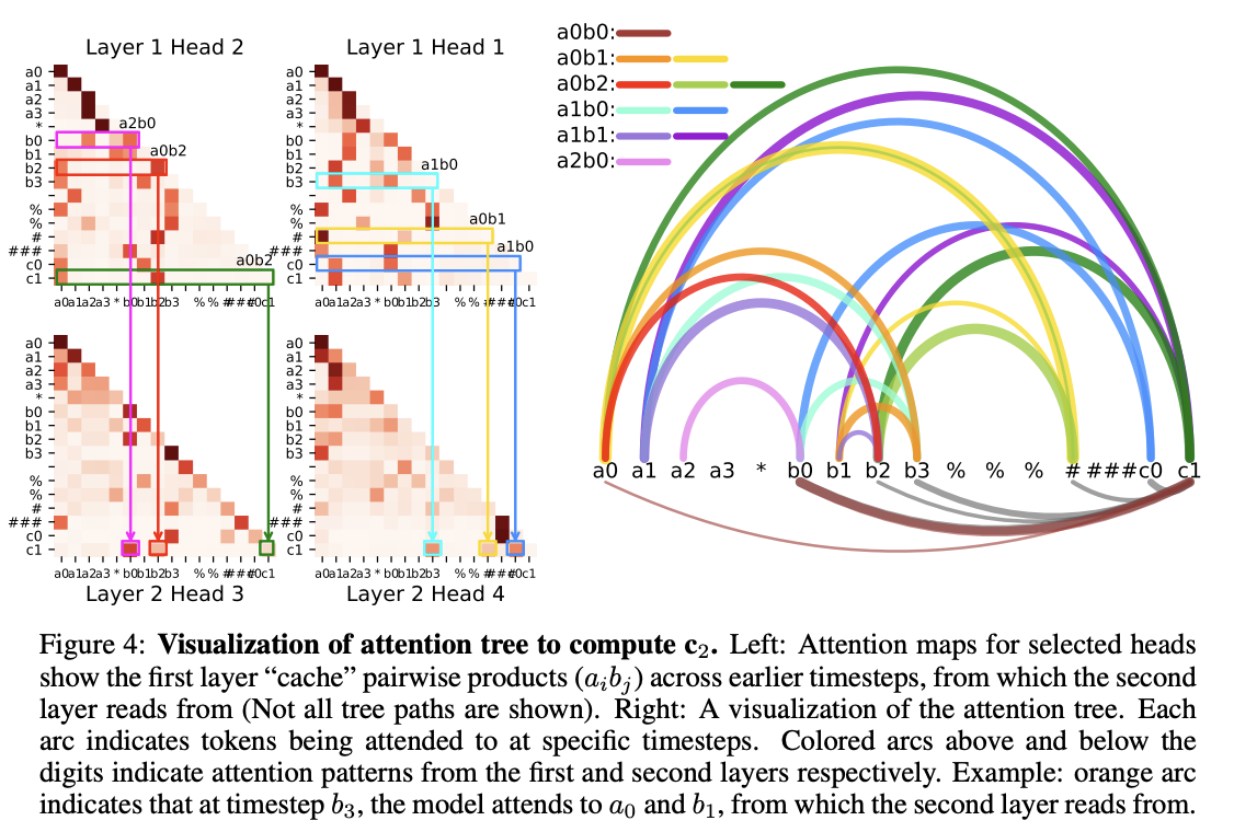 Research Diagram