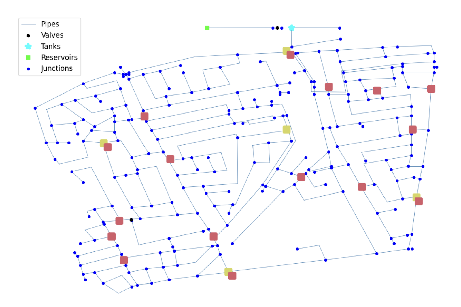 Water distribution topology