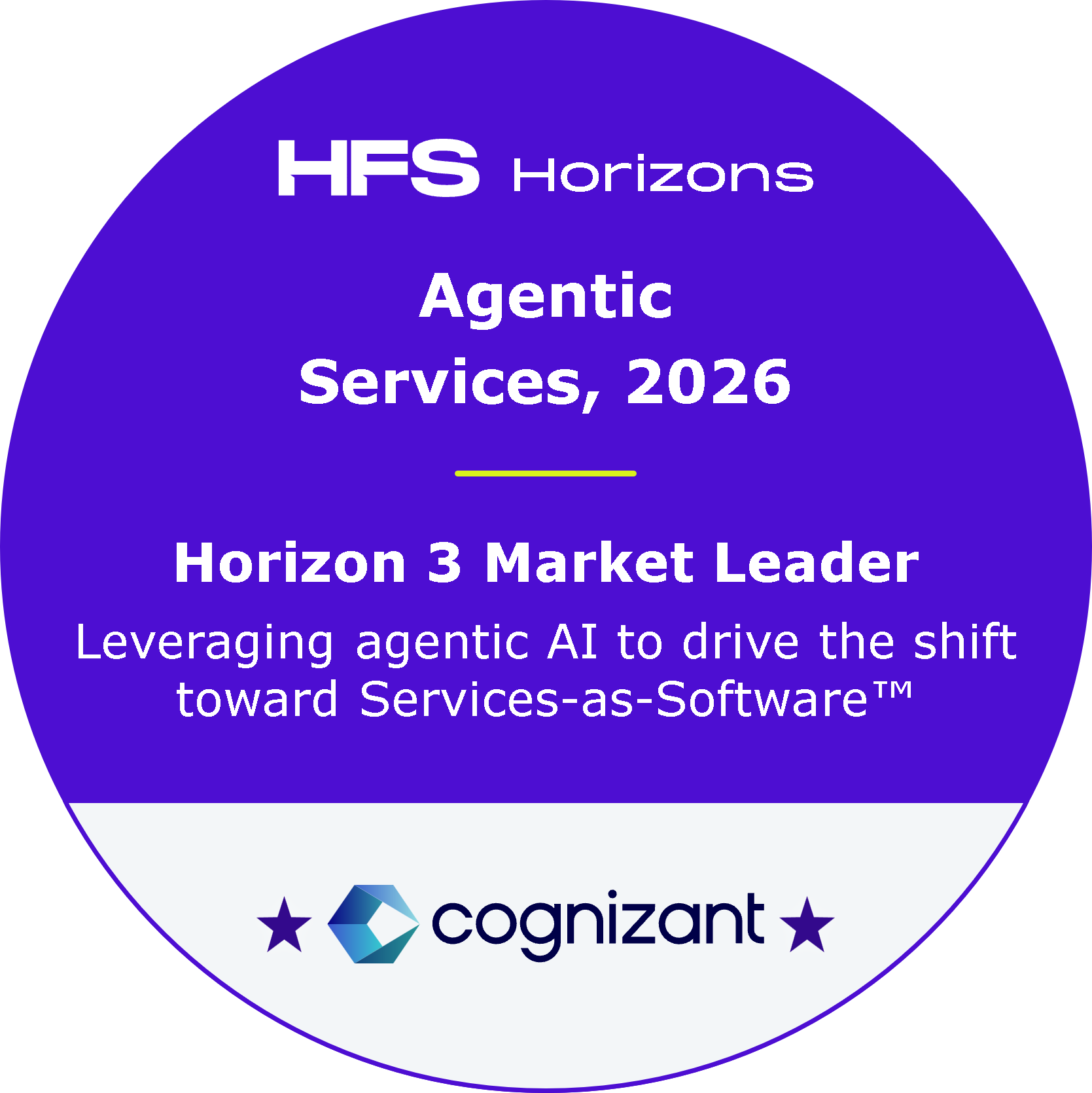 Cognizant recognized as a Horizon 3 Market Leader and “SaS Star” in HFS Horizons: Agentic Services, 2026