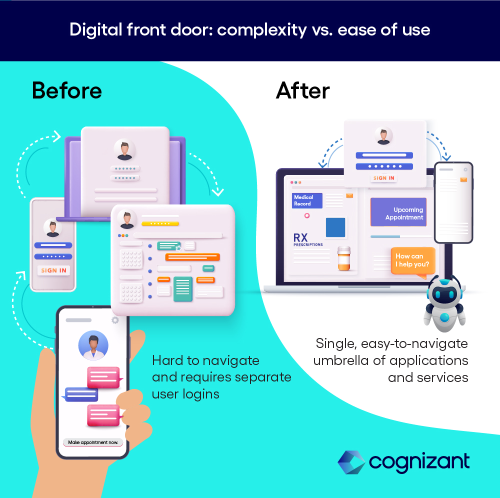 Digital front door : complexity vs. easy of use
