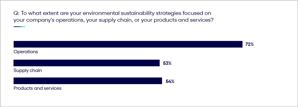 Chart explaining how to expand your sphere of influence, upstream and downstream, to achieve greater business benefits and impact