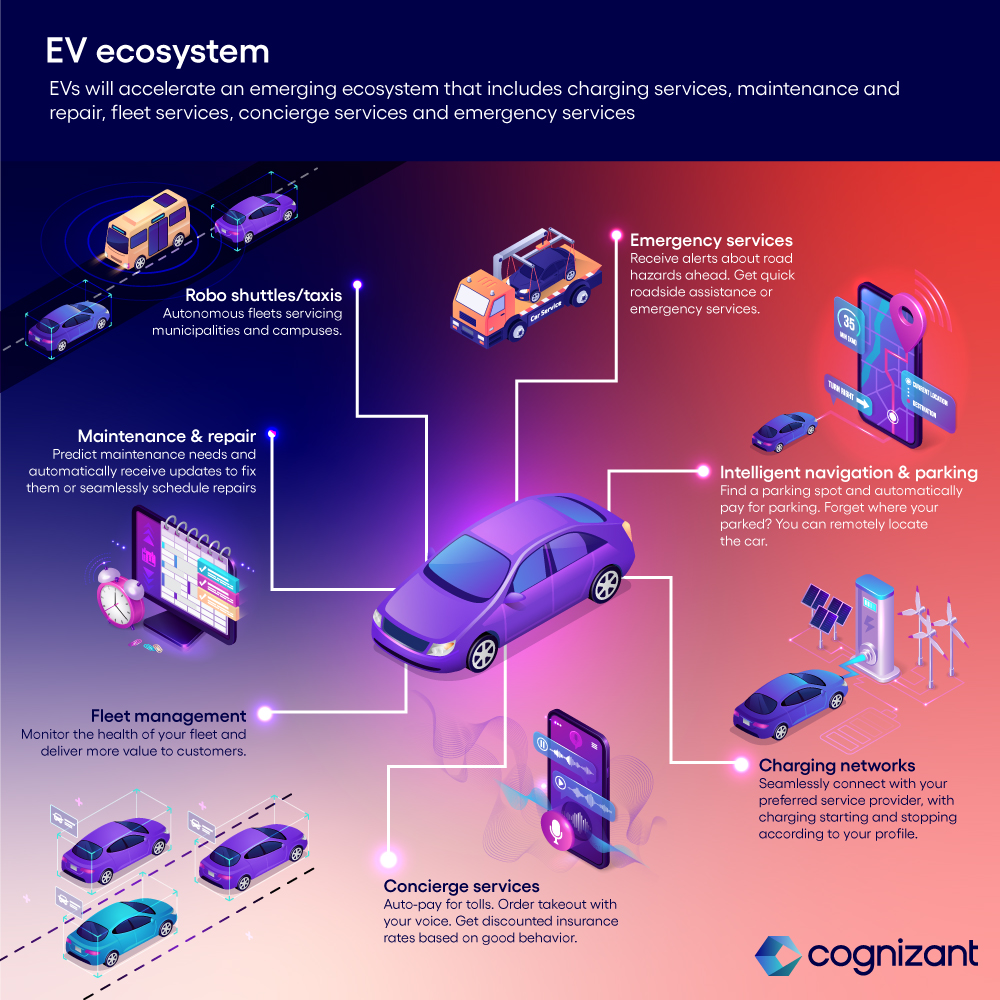 EV Ecosystem