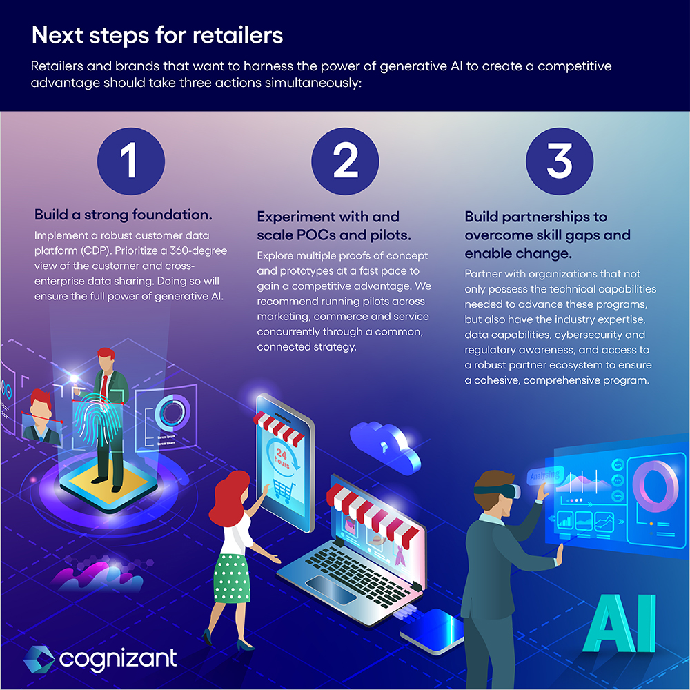 Figure 1 : Next steps for Retailers