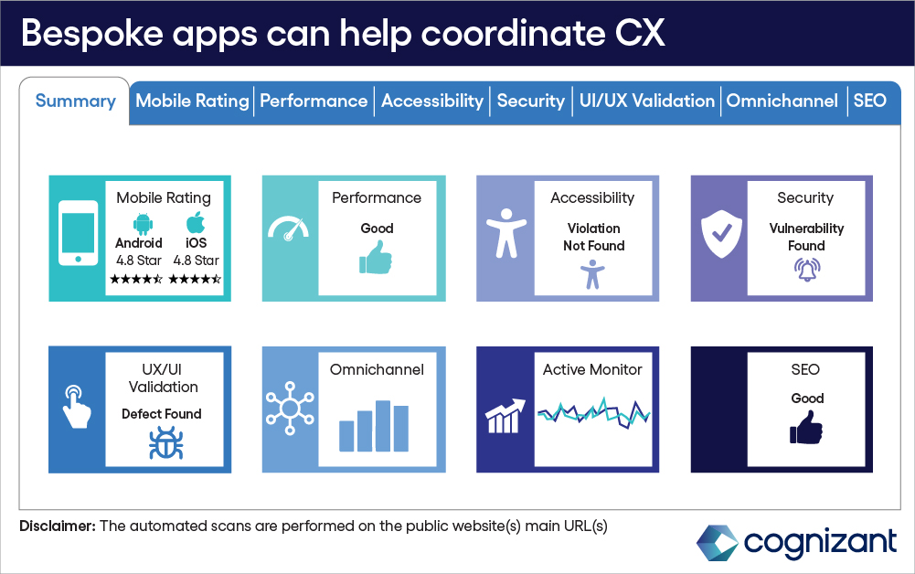 Figure 1 : Bespoke apps can help coordinate CX