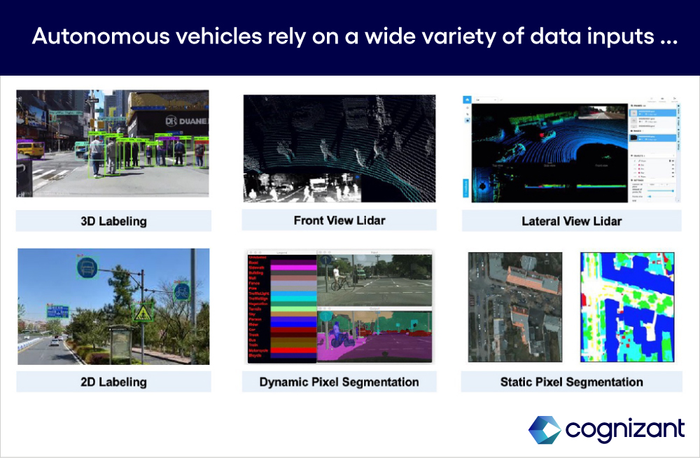 Figure 1 : Autonomous vehicles rely on a wide variety of data inputs