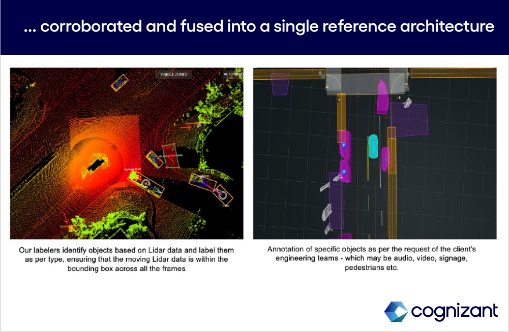 Figure 2 : corroborated and fused into a single reference architecture