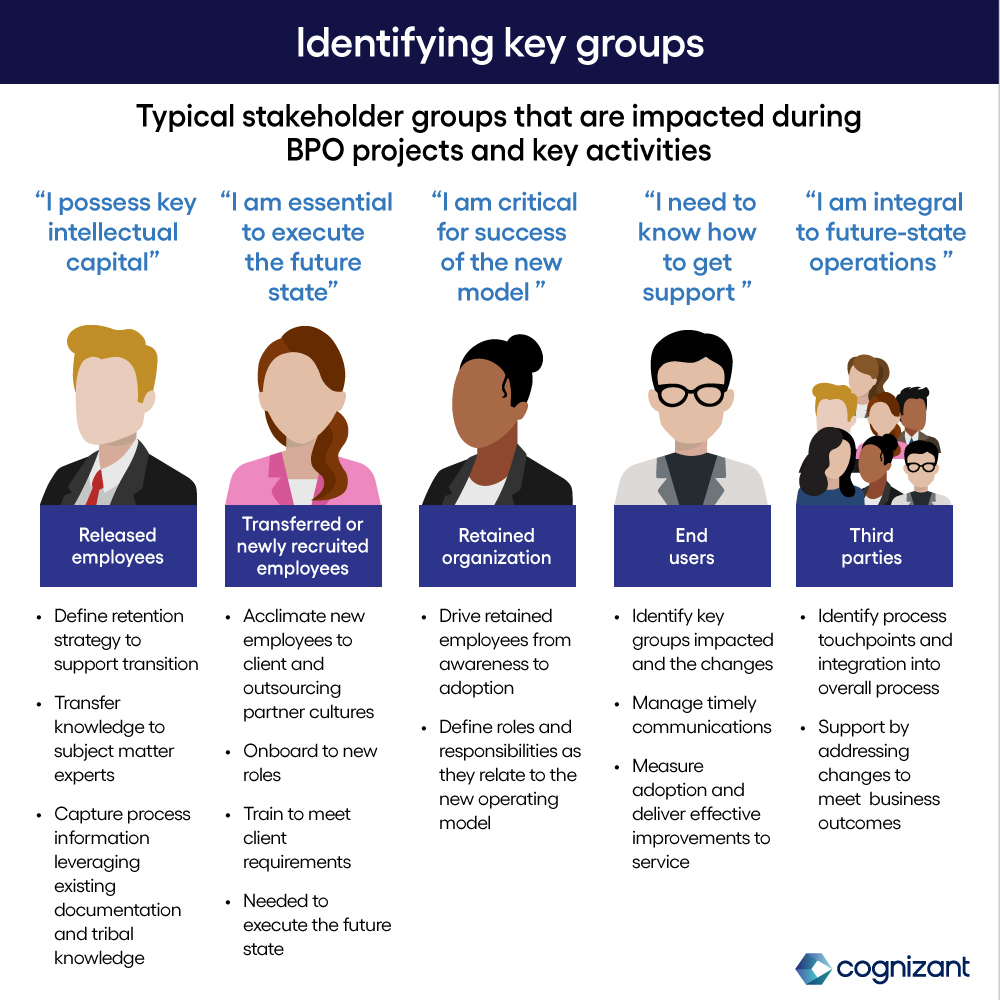 Identifying key groups