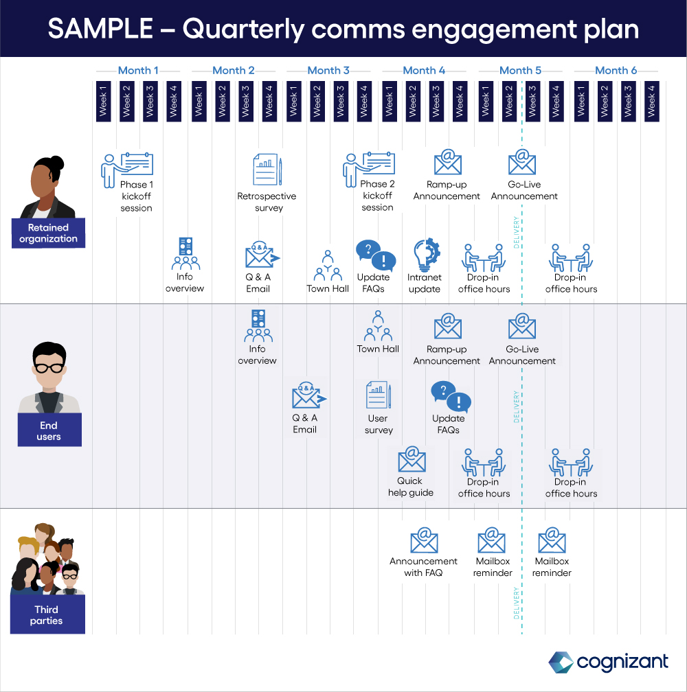 Quarterly comms engagement plan