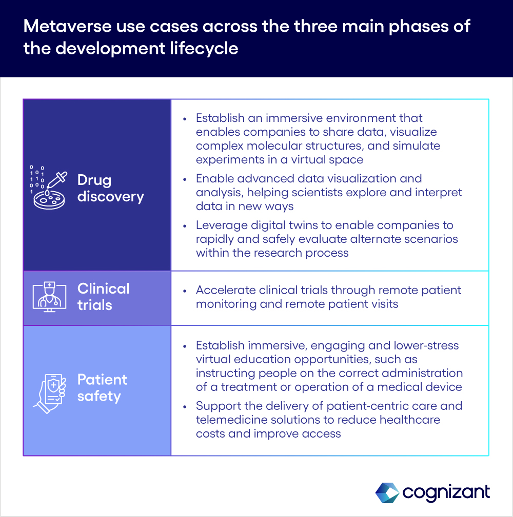 Exploring the Metaverse: Entry, Purpose, and Live Experience