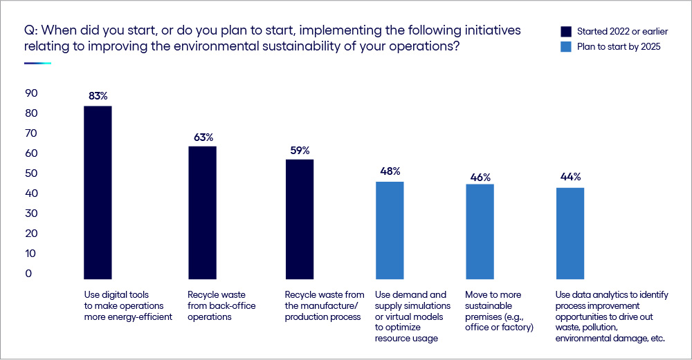Image showing how to elevate internal sustainability initiatives for even greater returns
