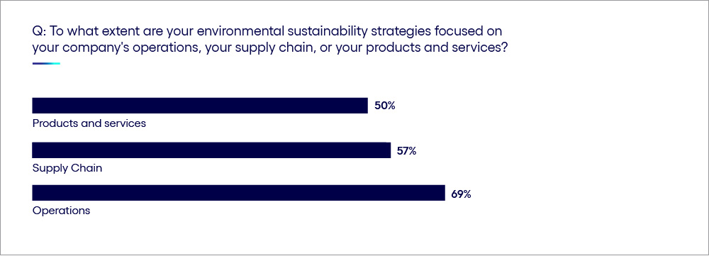 Image showing how to expand sphere of influence, upstream and downstream, to achieve greater business benefits and impact