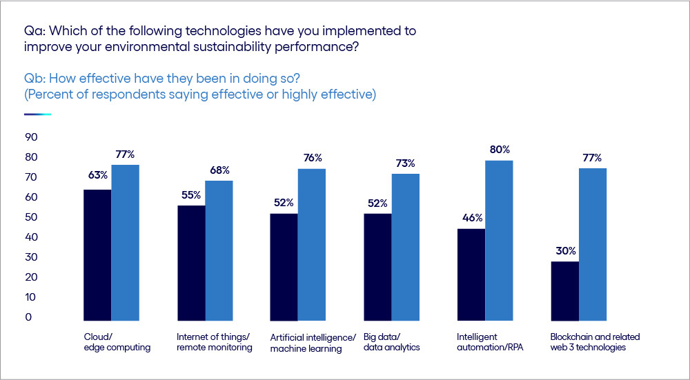 Image showing how to explore new ways to apply and deploy mature and emerging technology