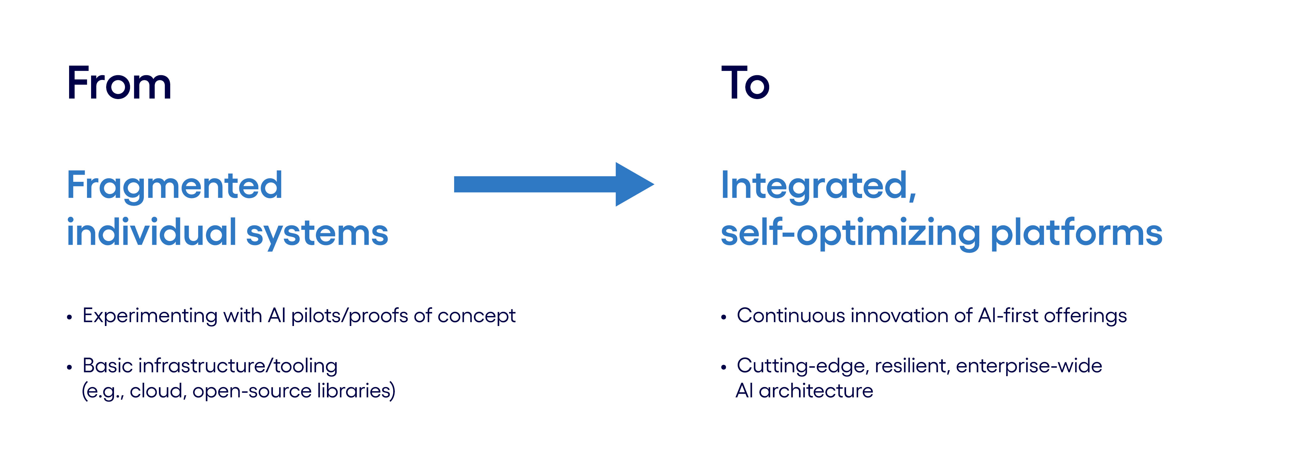 Infuse agility into the tech stack